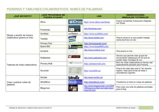 Catálogo de software básico y aplicaciones 2.0