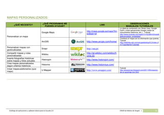 Catálogo de software básico y aplicaciones 2.0