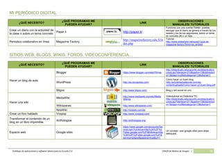 Catálogo de software básico y aplicaciones 2.0