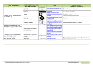 Catálogo de software básico y aplicaciones 2.0
