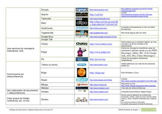 Catálogo de software básico y aplicaciones 2.0