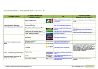 Catálogo de software básico y aplicaciones 2.0