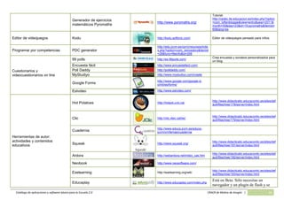 Catálogo de software básico y aplicaciones 2.0