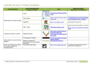 Catálogo de software básico y aplicaciones 2.0