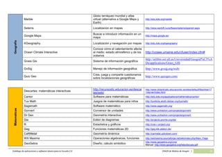 Catálogo de software básico y aplicaciones 2.0