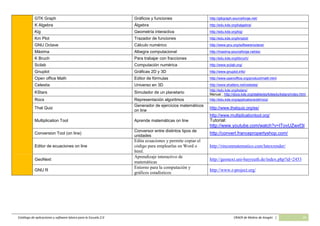 Catálogo de software básico y aplicaciones 2.0