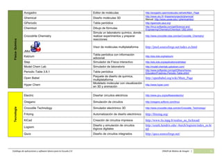 Catálogo de software básico y aplicaciones 2.0