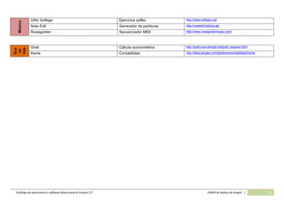 Catálogo de software básico y aplicaciones 2.0