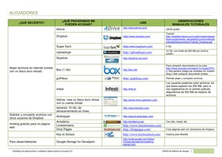 Catálogo de software básico y aplicaciones 2.0