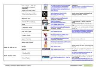 Catálogo de software básico y aplicaciones 2.0