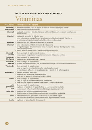C A T Á L O G O S O L G A R 2 0 11




                   GU ÍA D E L A S V ITA M I N A S Y LOS M I N E R ALES



                   Vitaminas
V I TA M I N A S    FUNCIONES BIOLÓGICAS

 Vitamina A y •	mantenimiento de la salud de la piel, los ojos, los huesos, el pelo y los dientes
betacarotenos •	el betacaroteno es un antioxidante
   Vitamina D •	ayuda a la absorción y el metabolismo del calcio y el fósforo para conseguir unos huesos y
                dientes fuertes
    Vitamina E •	ayuda en la formación de glóbulos rojos
               •	como antioxidante, protege frente a la ruptura anormal de las grasas y la vitamina A
               •	un antioxidante importante para la salud del sistema cardiovascular
    Vitamina K •	necesaria para una coagulación adecuada de la sangre
    Vitamina C •	como antioxidante, inhibe la formación de nitrosamina
               •	es importante para el mantenimiento de los huesos, los dientes, el colágeno y los vasos
                 (capilares) sanguíneos
               •	mejora la absorción del hierro y la formación de glóbulos rojos
  Vitamina B-1 •	libera la energía de los hidratos de carbono
     (Tiamina) •	necesaria para el apetito normal y el funcionamiento del sistema nervioso
 Vitamina B-2 •	libera la energía de los alimentos
 (Riboflavina) •	necesaria para la salud de la piel y los ojos
 Vitamina B-3 •	libera la energía de los alimentos
     (Niacina) •	ayuda al mantenimiento de la piel, el sistema nervioso y el funcionamiento mental normal
 Vitamina B-6 •	libera la energía de los alimentos
              •	juega un papel en el metabolismo de las proteínas y las grasas
              •	es esencial para la función de los glóbulos rojos y la síntesis de la hemoglobina
Vitamina B-12 •	previene la anemia perniciosa
              •	necesaria para la salud del sistema nervioso
              •	implicada en la síntesis del material genético (ADN)
        Biotina •	libera la energía de los alimentos
                •	juega un papel en el metabolismo de los aminoácidos
                •	necesaria para la producción normal del cabello y para su crecimiento
        Ácido •	libera la energía de los alimentos
  pantoténico •	implicado en la síntesis de la acetilcolina, un neurotransmisor excitador
         (B-5) •	necesario para el funcionamiento normal de las glándulas suprarrenales
   Ácido fólico •	necesario para la formación de glóbulos rojos
                •	tiene un papel en el metabolismo de las grasas, aminoácidos, ADN y ARN
         Colina •	nutriente lipotrópico, previene la acumulación de grasas en el hígado
                •	precursor de la acetilcolina, un neurotransmisor importante en el cerebro
        Inositol •	implicado en la movilización del colesterol




 176
 