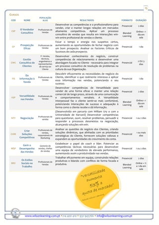 15

CURSOS
                          POPULAÇÃO
 COD        NOME             ALVO                                RESULTADOS                            FORMATO      DURAÇÃO
                                            Desenvolver as competências e o profissionalismo para      Presencial     2 dias
                                            vender, criar e manter longas relações em mercados
         O Vendedor      Profissionais de
 CSP                         Vendas
                                            altamente competitivos. Aplicar um processo                             Online + 1
         Consultivo                                                                                    Blended
                                            consultivo de vendas que resulta em interacções win-                     dia em
                                                                                                       Learning
                                            win entre profissional de vendas e cliente.                               sala
                                            Focar o tempo e energia nos suspeitos certos,
         Prospecção      Profissionais de   aumentando as oportunidades de fechar negócio com
 CP                          Vendas
                                                                                                       Presencial      1 dia
           Eficaz                           um bom prospecto. Analisar os Factores Críticos de
                                            Sucessos de cada prospecto.
                            P. Vendas,      Desenvolver conhecimento do negócio, construir
            Gestão           técnicos,      competências de relacionamento e desenvolver uma
                          engenheiros e                                                                              2 OU 3
CWC      Consultiva de   representantes
                                            abordagem focada no Cliente - necessária para integrar     Presencial
                                                                                                                      dias
           Clientes       de serviço ao     um processo consultivo de resolução de problemas na
                              Cliente       cultura da sua Organização.
                                            Descobrir eficazmente as necessidades de negócio do
              Da
                         Profissionais de   Cliente, identificar o que realmente interessa e aplicar
 TIS     informação à        Vendas
                                                                                                       Presencial      1 dia
                                            essa informação nas vendas, potenciando o seu
             Venda
                                            sucesso.
                                            Desenvolver competências de Versatilidade para
                                            vender de uma forma eficaz e manter uma relação            Presencial     2 dias
                                            comercial de longo prazo, através de uma comunicação
         Versatilidade   Profissionais de
 VSP
                             Vendas
                                            e comportamentos versáteis. A Versatilidade
          nas Vendas                                                                                                Online + 1
                                            interpessoal faz o cliente sentir-se mais confortável,     Blended
                                            potenciando interacções de sucesso e adequação à                         dia em
                                                                                                       Learning
                                            forma como o cliente recebe e dá informação.                              sala

                                            (Desenvolvido em parceria com William Ury e com a
                                            Universidade de Harvard) Desenvolver competências
                         Profissionais de
 NTY     Negociação          vendas
                                            para questionar, ouvir, resolver problemas, persuadir e    Presencial   1 ou 2 dias
                                            responder a processos desonestos na negociação,
                                            alcançando soluções win-win.

                         Profissionais de   Analisar as questões de negócio dos Clientes, criando
             Criar
                             vendas,        soluções dinâmicas, que alinhadas com as prioridades                    1 ou mais
CCBS       Soluções      responsáveis de
                                                                                                       Presencial
                                            estratégicas do Cliente, fornecem soluções valiosas e                      dias
         Competitivas       Marketing
                                            expandem as oportunidades de crescimento da conta.
                                            Estabelecer o papel de coach e líder. Potenciar as
            Gerir o       Gestores de
                                            competências tácticas necessárias para desenvolver
 MSP     Desempenho      vendas, chefias                                                               Presencial   1 ou 2 dias
                           de vendas        uma equipa de vendedores de elevada performance,
          das Vendas
                                            aumentando assim a produtividade nas vendas.
                                            Trabalhar eficazmente em equipa, construindo relações      Presencial     2 dias
          Os Estilos                        produtivas e lidando com conflitos de forma focada e
                         Profissionais de
 BRV      Sociais no         Vendas         produtiva.                                                 Blended
                                                                                                                    Online + ½
          Trabalho                                                                                                  a 1 dia em
                                                                                                       Learning
                                                                                                                        sala




             www.wilsonlearning.com.pt 214 400 410 932 945766 info@wilsonlearning.com.pt
 