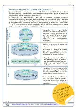 3


                  DIAGNÓSTICOS DE COMPETÊNCIAS DE FEEDBACK MULTIDIRECCIOnal
                  Tal como dois pontos no mesmo mapa, compreender onde os seus Profissionais se encontram
                  (performance actual) e onde deseja que eles estejam (performance desejada), irá ajudá-lo a traçar o
                  melhor caminho de aprendizagem e desenvolvimento.
                  Os Diagnósticos de desenvolvimento Web que apresentamos, recolhem informação
                  multidireccional, permitindo a analisar as performances actuais e futuras, de modo a revelar as
                  performances desejadas. Esta metodologia pode ser aplicada antes e/ou depois das acções de
                  desenvolvimento para documentar as mudanças percepcionadas na eficácia dos Colaboradores/
                  Equipas. Inclui ainda sessões de feedback individual e sessões de Coaching para implementar planos
                  de desenvolvimento alinhados com os resultados obtidos.

                                                                                   Composto por 19 competências
Profissionais de




                                                                                   essenciais à actividade de vendas e 3
    Vendas




                                                                                   perguntas abertas, que reflectem as
                                                                                   principais forças, áreas de melhoria e
                                                                                   acções que o participante pode levar a
                                                                                   cabo     no     seu    desenvolvimento
                                                                                   profissional.

                                                                                   Reflecte o processo de gestão das
    Chefias e Directores de Vendas




                                                                                   vendas.

                                                                                   Composto 54 competências divididas
                                                                                   por quatro categorias: Facilitador,
                                                                                   Visionário, Contribuidor e Táctico e 18
                                                                                   elementos de Carácter de liderança.

                                                                                    Perguntas abertas que reflectem as
                                                                                    principais forças, áreas de melhoria e
                                                                                    acções que o participante pode levar a
                                                                                    cabo     no    seu    desenvolvimento
                                                                                    profissional.

                                                                                   Composto 54 competências divididas
                                                                                   por quatro categorias: Facilitador,
                                                                                   Visionário, Contribuidor e Táctico e 18
                                                                                   elementos de Carácter de liderança.
    Líderes




                                                                                   Perguntas abertas que reflectem as
                                                                                   principais forças, áreas de melhoria e
                                                                                   acções que o participante pode levar a
                                                                                   cabo     no     seu    desenvolvimento
                                                                                   profissional.




                                     www.wilsonlearning.com.pt 214 400 410 932 945766 info@wilsonlearning.com.pt
 