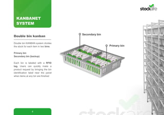 KANBANET
SYSTEM
4
Primary bin
Secondary bin
Double bin KANBAN system divides
the stock for each item in two bins:
Primary bin
Secondary bin (backup)
Each bin is labeled with a RFID
tag. Users can quickly make a
product request by bringing the bin
identification label near the panel
when items at any bin are finished
Double bin kanban
 