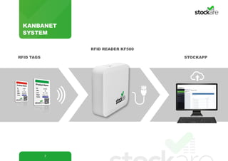 KANBANET
SYSTEM
7
RFID READER KF500
STOCKAPPRFID TAGS
 