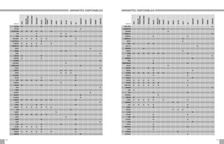 SOFA
BANCO
BUTACA
BANQUETA
SOFA
CON
CHAISELONGUE
SILLÓN
MODULAR
Y
CORNER
CANAPÉ
CHAISELONGUE
SILLA
DAYBED
TABURETE
RINCONERA
PUF
DIVÁN
BIOMBO
CABECERO
ESTELA • •
ESTHER •
ESTOCOLMO • • • • • • •
EVA • • •
FARO • • • •
FINLANDIA • • • • • • •
FLOR RELAX •
FRANCÉS • • • • • • •
FRANKFURT • • • •
GANTE •
GEMMA • •
GENIL •
GÉNOVA • • •
GEORGIA • •
GIOVANNI •
GOTEBORG •
GRAZALEMA •
GRECO •
HARRIET • • •
HARRY • • •
HELSINKY •
HILTON • •
HOFF • • • • • • •
HOWARD •
HUELVA • • •
IBIZA •
IRENE •
IRLANDA •
ISABELA •
ISLANDIA •
JAKARTA • • • • • • • •
JÚCAR •
KABUL • • • •
KANSAS • • • • • • •
KIEV •
KUWAIT •
KYOTO • • • • • • •
LAGOS •
LAURA • •
LOIRA •
LOLA • • • •
LOUVRE • • • • •
MACARENA • •
MADRID • • • • • • •
MAISON •
MODELO
SOFA
BANCO
BUTACA
BANQUETA
SOFA
CON
CHAISELONGUE
SILLÓN
MODULAR
Y
CORNER
CANAPÉ
CHAISELONGUE
SILLA
DAYBED
TABURETE
RINCONERA
PUF
DIVÁN
BIOMBO
CABECERO
MALLORCA •
MANHATTAN •
MARIANA •
MARBELLA •
MARIOLA • •
MARSELLA •
MARTA •
MAYO • • •
MELILLA •
MENPHIS •
MÉRIDA •
MIAMI • • • • • • • •
MILOS •
MIRANDA •
MIRÓ •
MONTENEGRO • •
MOSCÚ •
MOZART • • •
MURIEL • •
NAIROBI • • • • • • • •
NÁPOLES • •
NATALIA •
NATURA • • • • • •
NEVADA • • • • • •
NEW YORK • • • • • • •
NIÁGARA •
NIDO •
NOA • •
NORUEGA •
OREGÓN • •
OSAKA • • • • • • •
OSBORNE • •
OSLO • • • • • •
OVIEDO • •
OXFORD • • •
OXTON •
PALOMA • •
PARIS • •
PICASSO • •
PISSA •
PHILIPP •
PORTUGAL • •
PRAGA •
RAQUEL •
REDONDO •
MODELO
VARIANTES DISPONIBLES
VARIANTES DISPONIBLES
187
186
 