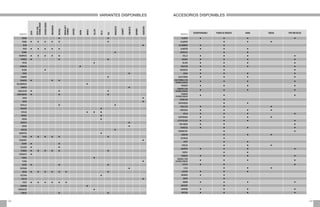 SOFA
BANCO
BUTACA
BANQUETA
SOFA
CON
CHAISELONGUE
SILLÓN
MODULAR
Y
CORNER
CANAPÉ
CHAISELONGUE
SILLA
DAYBED
TABURETE
RINCONERA
PUF
DIVÁN
BIOMBO
CABECERO
REINA • •
REME • • • • • •
RHIN •
RIGA • • • • •
ROMA •
ROMPIDO • • • • •
RONDA • • •
ROSA •
RUBENS •
RUSIA •
RYAD •
SABINO •
SAHARA • • •
SALAMANCA •
SAMOA •
SANLUCAR • • •
SANTANDER • • •
SARA •
SENA •
SEVILLA • •
SHERRY •
SICILIA • • •
SIDNEY •
SIENA •
SIROCO •
SONIA •
SUECIA •
SUMATRA •
TEIDE • • • • • •
TENERIFE •
TERRY • •
TOLEDO • •
TORINO • • • • • •
TORONTO •
TÚNEZ •
TURIA •
VERDI • • •
VERONA •
VIENA • • • • • • •
VIZCAYA •
VOLGA •
YOKO • • • • • •
ZAGREB •
ZARAGOZA •
ZURICH • •
MODELO
DESENFUNDABLE CAMA PATA METÁLICA
FUNDA DE BRAZOS RUEDA
ALBERT • • • •
ALGARVE • • •
ALHAMBRA • •
ALMERÍA • • •
BADAJOZ • •
BELLE • • • •
BILBAO • • • •
BLAKE • • • •
BOSTON • • • •
BURDEOS • • •
CÁDIZ • • • •
CALIFORNIA • • • •
CALIFORNIA CON
CHAISELONGUE • • • •
CANADÁ • • • •
CANADÁ CON
CHAISELONGUE • • • •
CANADÁ
CHAISELONGUE • • •
CAROLINA •
CARTAGENA • •
CHELSEA • • •
CÓRDOBA • • • •
DELHI • • • •
DORTMUND • • • •
ESTOCOLMO • • • •
FINLANDIA • • •
FRANCÉS • • • •
FRANKFURT • •
GÉNOVA • • •
GEORGIA •
HOFF • •
HUELVA • • •
JAKARTA • • • •
KABUL • •
KANSAS • • • •
KANSAS CON
CHAISELONGUE • • • •
KYOTO • • •
LOLA • • •
LOUVRE • • •
MADRID • •
MAYO •
MIAMI • • • •
MOZART •
NAIROBI • • • •
NATURA • • • •
MODELO
ACCESORIOS DISPONIBLES
VARIANTES DISPONIBLES
189
188
 