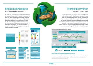 6 7
En Daitsu no solo nos preocupa la calidad del aire
de tu casa, sino también la de todo el planeta. Por
ello, una de las grandes ambiciones de Daitsu es
poder ofrecer año tras año la gama de productos
que mejor garantice su conservación. Prueba
de ello es nuestra gama totalmente renovada
de Sistemas de Aire Daitsu, con una eficiencia
energética de Clase A, gas refrigerante R410 A y
con un nuevo diseño discreto y actual, según la
nueva normativa europea.
Eficiencia Energética
MÁS AIRE PARA EL MUNDO
Regulación gradual clasificación
hasta A+++ (2013 - 2019)
• 2013~: A, B, C, D, E, F, G
• 2015~: A+, A, B, C, D, E, F
• 2017~: A++, A+, A, B, C, D, E
• 2019~: A+++, A++, A+, A, B, C, D
Medir el nivel de
eficiencia anual
Reducir al máximo
el consumo total
de energía
Productos de bajo
nivel sonoro
Eficiencia estacional
Nivel sonoro
Consumo de energía total
• Rendimiento para calcular cargas parciales.
• Calculado para varias zonas climáticas de temp.
Nuevos criterios
• Consumo total en modo funcionamiento
• Consumo de energía en modo standby
• Modo resistencia de cárter activado y apagado
• Modo desactivado por termostato
SEER SCOP
SEER ≥ 8.50 SCOP ≥ 5.10
6.10 ≤ SEER < 8.50 4.60 ≤ SCOP < 5.10
5.60 ≤ SEER < 6.10 4.00 ≤ SCOP < 4.60
5.10 ≤ SEER < 5.60 3.40 ≤ SCOP < 4.00
4.60 ≤ SEER < 5.10 3.10 ≤ SCOP < 3.40
4.10 ≤ SEER < 4.60 2.80 ≤ SCOP < 3.10
3.60 ≤ SEER < 4.10 2.50 ≤ SCOP < 2.80
3.10 ≤ SEER < 3.60 2.20 ≤ SCOP < 2.50
2.60 ≤ SEER < 3.10 1.90 ≤ SCOP < 2.20
SEER < 2.60 SCOP < 1.90
SEER
(Mdo Frío)
SCOP
(Modo calefacción)
Horas anuales de funcionamiento
Frecuencia(h)Frecuencia(h)
Refrigeración
Temperatura exterior (ºC)
Calida
Frío
Calefacción
Media
250
200
150
100
50
0
15 20 25 30 35 40
600
500
400
300
200
100
0
-151 0 7 5
NUEVA etiqueta energética
NUEVO etiquetado energético
Objetivos
de la NUEVA reglamentaciónCARGAS ESTACIONALES
DAITSU INVERTER AHORRA HASTA UN 50%
La climatización es una de esas cosas que te hace la
vida más cómoda. El objetivo es simple: que la casa
esté a la temperatura perfecta en cada momento. Y
sin preocupaciones. Los innovadores equipos Inverter
de Daitsu, consumen únicamente la energía justa que
necesitan en cada momento para asegurar la temperatura
deseada y mantenerla constante. Así se obtiene un
menor gasto, un mayor confort y la eliminación de ruidos
innecesarios, prolongando además la vida del equipo.
Tecnología Inverter
SIN PREOCUPACIONES
Los climatizadores Inverter de Daitsu ofrecen un
excepcional ahorro de energía. Los compresores de los
equipos Daitsu, después de alcanzar rápidamente la
temperatura deseada, funcionan a una potencia mínima
reduciendo signiﬁcativamente el consumo eléctrico.
Gracias a este funcionamiento eﬁciente con un equipo
Inverter de Daitsu se puede conseguir un ahorro de hasta
un 50% respecto a los sistemas tradicionales, ya que se
evitan las continuos paros y arranques del equipo.
REDUCCIÓN DEL CONSUMO ENERGÉTICO EN UN 50%
Poco confortable
Poco confortable
Confortable
Gran capacidad
de enfriamiento
Preciso control de
temperatura
Ahorro
energético
Refrigerante
Ecológico
La estancia pasa de tener
frío a calor enseguida
Al no desacelerar pasamos de
temperatura deseada a tardar en
llegar otra vez a la zona de confort
A velocidad fija se tarda mucho en
llegar a la temperatura deseada
Alcanza la temperatura
rápidamente
Ajusta la aceleración,
más ahorro de energía
Mantiene la temperatura
a nivel de confort
Daitsu Sistema Inverter
Modelos ON-OFF, velocidad fija
mínimo consumo3 - DC inverter
máxima eficiencia silencio y confort
 