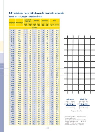10
Tela soldada para estruturas de concreto armado
Normas: NBR 7481, NBR 5916 e NBR 7480 da ABNT
Malha de 10cm Malha de 15cm
Trespasse: 2 malhas
2,5 10 10 2,5
25
2,5 15 15 2,5
35
- Produzida em Aço CA-60 nervurado.
- Largura de 2,45m.
- Outras dimensões mediante consulta,
inclusive para telas tipo T, L, R, ou M.
- Tela EQ 98: tela para argamassa
armada fabricado em CA-60 liso.
Aço CA-60
Designação Apresentação
LONG.
cm
LONG.
mm
2kg/m kg/PeçaTRANS.
cm
TRANS.
mm
LARG.
mm
COMP.
mm
Espaçamento
entre fios Diâmetro Dimensões Peso
EQ 98
EQ 98
Q 61
Q 75
Q 92
Q 92
T 92
Q 113
L 113
Q 138
Q 138
R 138
M 138
L 138
T 138
Q 159
R 159
M 159
L 159
Q 196
R 196
M 196
L 196
T 196
Q 246
R 246
M 246
L 246
T 246
Q 283
R 283
M 283
L 283
Q 335
L 335
T 335
Q 396
L 396
Q 503
L 503
T 503
Q 636
L 636
Q 785
L 785
5
5
15
15
15
15
15
10
30
10
10
15
20
30
10
10
15
20
30
10
15
20
30
10
10
15
20
30
10
10
15
20
30
15
30
15
10
30
10
30
10
10
30
10
30
1,20
2,40
2,45
2,45
2,45
2,45
2,45
2,45
2,45
2,45
2,45
2,45
2,45
2,45
2,45
2,45
2,45
2,45
2,45
2,45
2,45
2,45
2,45
2,45
2,45
2,45
2,45
2,45
2,45
2,45
2,45
2,45
2,45
2,45
2,45
2,45
2,45
2,45
2,45
2,45
2,45
2,45
2,45
2,45
2,45
2,5
2,5
3,4
3,8
4,2
4,2
4,2
3,8
3,8
4,2
4,2
4,2
4,2
4,2
4,2
4,5
4,5
4,5
4,5
5,0
5,0
5,0
5,0
5,0
5,6
5,6
5,6
5,6
5,6
6,0
6,0
6,0
6,0
6,0
8,0
6,0
7,1
6,0
8,0
6,0
8,0
9,0
6,0
10,0
6,0
5
5
15
15
15
15
30
10
10
10
10
10
10
10
30
10
10
10
10
10
10
10
10
30
10
10
10
10
30
10
10
10
10
15
15
30
10
10
10
10
30
10
10
10
10
2,5
2,5
3,4
3,8
4,2
4,2
4,2
3,8
3,8
4,2
4,2
4,2
4,2
4,2
4,2
4,5
4,5
4,5
4,5
5,0
5,0
5,0
5,0
5,0
5,6
5,6
5,6
5,6
5,6
6,0
6,0
6,0
6,0
8,0
8,0
6,0
7,1
7,1
8,0
8,0
6,0
9,0
9,0
10,0
10,0
60
60
120
120
60
6
120
60
60
60
6
6
6
60
60
6
6
6
6
6
6
6
6
6
6
6
6
6
6
6
6
6
6
6
6
6
6
6
6
6
6
6
6
6
6
1,54
1,54
0,97
1,21
1,48
1,48
1,12
1,80
1,21
2,20
2,20
1,83
1,65
1,47
1,49
2,52
2,11
1,90
1,69
3,11
2,60
2,34
2,09
2,11
3,91
3,26
2,94
2,62
2,64
4,48
3,74
3,37
3,00
5,37
3,48
3,45
6,28
3,91
7,97
4,77
4,76
10,09
5,84
12,46
7,03
110,9
221,8
285,2
355,7
217,6
21,8
329,3
264,6
177,9
323,4
32,3
26,9
24,3
216,1
219,0
37,0
31,0
27,9
24,8
45,7
38,2
34,4
30,7
31,0
57,5
47,9
43,2
38,5
38,8
65,9
55,0
49,5
44,1
78,9
51,2
50,7
92,3
57,5
117,2
70,1
70,0
148,3
85,8
183,2
103,3
Rolo
Rolo
Rolo
Rolo
Rolo
Painel
Rolo
Rolo
Rolo
Rolo
Painel
Painel
Painel
Rolo
Rolo
Painel
Painel
Painel
Painel
Painel
Painel
Painel
Painel
Painel
Painel
Painel
Painel
Painel
Painel
Painel
Painel
Painel
Painel
painel
Painel
Painel
Painel
Painel
Painel
Painel
Painel
Painel
Painel
Painel
Peinel
 
