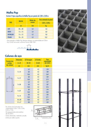 11
Colunas de aço
Dimensões Ø Ferragem Ø Estribo
Formato dos
estribos
das colunas mmmmcm
CA 60GG 50A x B
kg/m
Peso
aproximado
por metro
1,20
1,80
2,69
1,84
2,73
1,27
1,87
2,76
1,94
2,83
1,82
2,71
2,79
1,84
6,3
8,0
10,0
8,0
10,0
6,3
8,0
10,0
8,0
10,0
8,0
10,0
10,0
8,0
4,2
4,2
4,2
4,2
4,2
4,2
4,2
4,2
4,2
4,2
4,2
4,2
4,2
4,2
7 x 14
7 x 17
7 x 20
7 x 27
9 x 14
10 x 20
17 x 17
A
B
- As colunas são fornecidas nos
comprimentos 3,0m, 3,5m, 4,0m,
6,0m e 7,0m.
- Os espaçamentos entre estribos
são de 20cm.
- Outras dimensões, mediante consulta.
- União por solda a ponto. espaçamento = 20cm
B
A
Malha Pop
Existem 4 tipos específicos de Malha Pop em painéis de 2,00 x 3,00 m.
Bitolas dos
aramesTIPO
MALHA
cm mm kg
2,00 x 3,00m
Peso estimado do painel
LEVE
MÉDIO
REFORÇADO
PESADO
3,4
3,4
4,2
4,2
4,3
6,0
9,0
13,2
20 x 20
15 x 15
15 x 15
10 x 10
- Para emendar a Malha Pop deve-se sobrepor as extremidades em 20cm.
- Aço CA-60 nervurado conforme Norma NBR 7481.
20
 