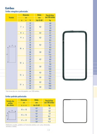 13
Estribos quadrados padronizados
Dimensões Bitolas
Formato dos
estribos
das colunas Aço CA 60a x a
mmcm
kg
Peso do feixe
com 100 estribos
5,9
8,2
7,2
10,1
8,0
11,3
12 x 12
15 x 15
17 x 17
4,2
5,0
4,2
5,0
4,2
5,0
a
a
- Mediante consulta, poderão ser fornecidos estribos com outras dimensões,
formatos e bitolas.
Estribos
Estribos retangulares padronizados
Dimensões Bitolas
Formato
Aço CA 60a x b
mmcm
kg
Peso do feixe
com 100 estribos
4,8
5,9
7,0
8,0
5,7
6,3
7,4
8,5
6,1
7,2
8,3
8,5
10,1
11,6
7,0
8,0
9,1
9,8
11,3
12,8
8,3
9,4
11,6
13,1
9,1
10,2
12,8
14,4
12
17
22
27
15
17
22
27
15
20
25
15
20
25
17
22
27
17
22
27
20
25
20
25
22
27
22
27
7 x
8 x
9 x
10 x
12 x
15 x
17 x
4,2
4,2
4,2
4,2
5,0
4,2
5,0
4,2
5,0
4,2
5,0
a
b
- São fornecidos em caixa de papelão com 200 estribos.
 