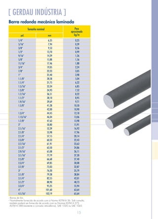 mmpol.
Tamanho nominal
- Barras de 6m.
- Normalmente fornecida de acordo com a Norma ASTM A 36. Sob consulta,
também poderá ser fornecida de acordo com as Normas ASTM A 572,
ASTM A 588 (resistente a corrosão atmosférica), SAE 1020 ou SAE 1045.
[ GERDAU INDÚSTRIA ]
Peso
aproximado
kg/m
Barra redonda mecânica laminada
15
1/4”
5/16”
3/8”
1/2”
9/16”
5/8”
11/16”
3/4”
7/8”
1”
1.1/8”
1.1/4”
1.5/16”
1.3/8”
1.7/16”
1.1/2”
1.9/16”
1.5/8”
—
1.3/4”
1.13/16”
1.7/8”
2”
2.1/16”
2.1/8”
2.1/4”
2.3/8”
2.7/16”
2.1/2”
2.9/16”
3.1/16”
2.5/8”
2.3/4”
2.7/8”
3”
3.1/8”
3.1/4”
3.1/2”
3.3/4”
4”
4.1/16”
6,35
7,94
9,53
12,70
14,29
15,88
17,46
19,05
22,23
25,40
28,58
31,75
33,34
34,93
36,51
38,10
39,69
41,28
42,00
44,45
46,04
47,63
50,80
52,39
53,98
57,15
60,33
61,91
63,50
65,08
77,79
66,68
69,85
73,03
76,20
79,38
82,55
88,90
95,25
101,60
103,19
0,25
0,39
0,56
0,99
1,26
1,56
1,88
2,24
3,05
3,98
5,04
6,22
6,85
7,52
8,22
8,95
9,71
10,50
10,90
12,18
13,06
13,98
15,91
16,92
17,96
20,14
22,43
23,63
24,86
26,11
37,30
27,40
30,08
32,87
35,79
38,84
42,01
48,73
55,94
63,64
65,64
 