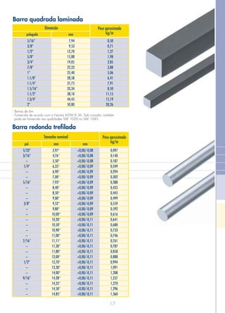 Peso aproximado
kg/mmmpolegada
Dimensão
5/16”
3/8”
1/2”
5/8”
3/4”
7/8”
1”
1.1/8”
1.1/4”
1.5/16”
1.1/2”
1.3/4”
2”
7,94
9,53
12,70
15,88
19,05
22,23
25,40
28,58
31,75
33,34
38,10
44,45
50,80
0,50
0,71
1,27
1,98
2,85
3,88
5,06
6,41
7,91
8,50
11,15
15,19
20,26
- Barras de 6m.
- Fornecida de acordo com a Norma ASTM A 36. Sob consulta, também
pode ser fornecida nas qualidades SAE 1020 ou SAE 1045.
Barra quadrada laminada
mm mmpol.
Tamanho nominal
5/32”
3/16”
–
1/4”
–
–
5/16”
–
–
–
3/8”
–
–
–
–
–
–
7/16”
–
–
–
1/2”
–
–
9/16”
–
–
–
3,97*
4,76*
5,50*
6,35*
6,90*
7,00*
7,93*
8,40*
8,50*
9,00*
9,52*
9,80*
10,00*
10,20*
10,50*
10,90*
11,00*
11,11*
11,30*
11,80*
12,00*
12,70*
13,30*
14,00*
14,28*
14,35*
14,50*
14,85*
0,097
0,140
0,187
0,249
0,294
0,302
0,388
0,435
0,445
0,499
0,559
0,592
0,616
0,641
0,680
0,733
0,746
0,761
0,787
0,858
0,888
0,994
1,091
1,208
1,257
1,270
1,296
1,360
+0,00/-0,08
+0,00/-0,08
+0,00/-0,08
+0,00/-0,09
+0,00/-0,09
+0,00/-0,09
+0,00/-0,09
+0,00/-0,09
+0,00/-0,09
+0,00/-0,09
+0,00/-0,09
+0,00/-0,09
+0,00/-0,09
+0,00/-0,11
+0,00/-0,11
+0,00/-0,11
+0,00/-0,11
+0,00/-0,11
+0,00/-0,11
+0,00/-0,11
+0,00/-0,11
+0,00/-0,11
+0,00/-0,11
+0,00/-0,11
+0,00/-0,11
+0,00/-0,11
+0,00/-0,11
+0,00/-0,11
Peso aproximado
kg/m
Barra redonda trefilada
17
 