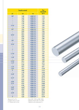 18
mm mmpol.
Tamanho nominal
5/8”
–
–
–
–
11/16”
–
3/4”
–
–
13/16”
–
–
7/8”
–
15/16”
–
–
1”
–
1.1/16”
–
1.1/8”
–
1.3/16”
1.1/4”
–
1.1/2”
1.3/4”
2”
–
2.1/8”
–
2.1/4”
–
2.3/8”
2.1/2”
–
2.5/8”
2.3/4”
–
2.7/8”
–
3”
15,88
16,00
16,90
17,00
17,20
17,46
17,90
19,05
20,00
20,25
20,63
20,90
22,00
22,22
23,15
23,81
25,00
25,33
25,40
26,00
26,99
28,00
28,58
30,00
30,16
31,75
35,00
38,10
44,45
50,80
51,00
53,97
55,00
57,15
60,00
60,32
63,50
65,00
66,68**
69,85**
70,00
73,03
76,00
76,20
1,555
1,578
1,761
1,782
1,824
1,879
1,975
2,237
2,466
2,528
2,624
2,693
2,984
3,044
3,304
3,495
3,853
3,956
3,977
4,168
4,491
4,833
5,056
5,549
5,608
6,216
7,554
8,951
12,184
15,913
16,036
17,962
18,650
20,137
22,195
22,436
24,860
26,049
27,409
30,081
30,210
32,878
35,611
35,799
+0,00/-0,11
+0,00/-0,11
+0,00/-0,11
+0,00/-0,11
+0,00/-0,11
+0,00/-0,11
+0,00/-0,11
+0,00/-0,13
+0,00/-0,13
+0,00/-0,13
+0,00/-0,13
+0,00/-0,13
+0,00/-0,13
+0,00/-0,13
+0,00/-0,13
+0,00/-0,13
+0,00/-0,13
+0,00/-0,13
+0,00/-0,13
+0,00/-0,13
+0,00/-0,13
+0,00/-0,13
+0,00/-0,13
+0,00/-0,13
+0,00/-0,16
+0,00/-0,16
+0,00/-0,16
+0,00/-0,16
+0,00/-0,16
+0,00/-0,19
+0,00/-0,19
+0,00/-0,19
+0,00/-0,19
+0,00/-0,19
+0,00/-0,19
+0,00/-0,19
+0,00/-0,19
+0,00/-0,19
+0,00/-0,19
+0,00/-0,19
+0,00/-0,19
+0,00/-0,19
+0,00/-0,19
+0,00/-0,19
- Aços SAE 1020 ou SAE 1045.
- Atende à Norma EB 1512/89.
- Tolerância de acabamento h11.
- Barras de 5 a 7m.
- (*) Barras de 6 a 6,5m.
- (**) Barras de 4 a 6m.
Peso
aproximado
kg/m
 