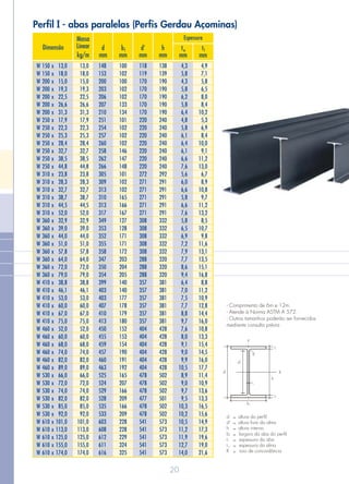 I
20
Y
R
X
tf
tw
h
d
d´
tf
bf
bf
t
t
R
f
w
largura da aba do perfil
espessura da aba
espessura da alma
raio de concordância
=
=
=
=
d
d´
h
altura do perfil
altura livre da alma
altura interna
=
=
=
- Comprimento de 6m e 12m.
- Atende à Norma ASTM A 572.
- Outros tamanhos poderão ser fornecidos
mediante consulta prévia
Espessura
Dimensão
Massa
Linear
kg/m
bf
mm
d
mm
d’
mm
h
mm
tf
mm
tw
mm
W
W
W
W
W
W
W
W
W
W
W
W
W
W
W
W
W
W
W
W
W
W
W
W
W
W
W
W
W
W
W
W
W
W
W
W
W
W
W
W
W
W
W
W
W
W
W
W
W
W
W
150
150
200
200
200
200
200
250
250
250
250
250
250
250
310
310
310
310
310
310
360
360
360
360
360
360
360
360
410
410
410
410
410
410
460
460
460
460
460
460
530
530
530
530
530
530
610
610
610
610
610
x
x
x
x
x
x
x
x
x
x
x
x
x
x
x
x
x
x
x
x
x
x
x
x
x
x
x
x
x
x
x
x
x
x
x
x
x
x
x
x
x
x
x
x
x
x
x
x
x
x
x
13,0
18,0
15,0
19,3
22,5
26,6
31,3
17,9
22,3
25,3
28,4
32,7
38,5
44,8
23,8
28,3
32,7
38,7
44,5
52,0
32,9
39,0
44,0
51,0
57,8
64,0
72,0
79,0
38,8
46,1
53,0
60,0
67,0
75,0
52,0
60,0
68,0
74,0
82,0
89,0
66,0
72,0
74,0
82,0
85,0
92,0
101,0
113,0
125,0
155,0
174,0
4,3
5,8
4,3
5,8
6,2
5,8
6,4
4,8
5,8
6,1
6,4
6,1
6,6
7,6
5,6
6,0
6,6
5,8
6,6
7,6
5,8
6,5
6,9
7,2
7,9
7,7
8,6
9,4
6,4
7,0
7,5
7,7
8,8
9,7
7,6
8,0
9,1
9,0
9,9
10,5
8,9
9,0
9,7
9,5
10,3
10,2
10,5
11,2
11,9
12,7
14,0
148
153
200
203
206
207
210
251
254
257
260
258
262
266
305
309
313
310
313
317
349
353
352
355
358
347
350
354
399
403
403
407
410
413
450
455
459
457
460
463
525
524
529
528
535
533
603
608
612
611
616
100
102
100
102
102
133
134
101
102
102
102
146
147
148
101
102
102
165
166
167
127
128
171
171
172
203
204
205
140
140
177
178
179
180
152
153
154
190
191
192
165
207
166
209
166
209
228
228
229
324
325
118
119
170
170
170
170
170
220
220
220
220
220
220
220
272
271
271
271
271
271
308
308
308
308
308
288
288
288
357
357
357
357
357
357
404
404
404
404
404
404
478
478
478
477
478
478
541
541
541
541
541
138
139
190
190
190
190
190
240
240
240
240
240
240
240
292
291
291
291
291
291
332
332
332
332
332
320
320
320
381
381
381
381
381
381
428
428
428
428
428
428
502
502
502
501
502
502
573
573
573
573
573
4,9
7,1
5,8
6,5
8,0
8,4
10,2
5,3
6,9
8,4
10,0
9,1
11,2
13,0
6,7
8,9
10,8
9,7
11,2
13,2
8,5
10,7
9,8
11,6
13,1
13,5
15,1
16,8
8,8
11,2
10,9
12,8
14,4
16,0
10,8
13,3
15,4
14,5
16,0
17,7
11,4
10,9
13,6
13,3
16,5
15,6
14,9
17,3
19,6
19,0
21,6
13,0
18,0
15,0
19,3
22,5
26,6
31,3
17,9
22,3
25,3
28,4
32,7
38,5
44,8
23,8
28,3
32,7
38,7
44,5
52,0
32,9
39,0
44,0
51,0
57,8
64,0
72,0
79,0
38,8
46,1
53,0
60,0
67,0
75,0
52,0
60,0
68,0
74,0
82,0
89,0
66,0
72,0
74,0
82,0
85,0
92,0
101,0
113,0
125,0
155,0
174,0
Perfil - abas paralelas (Perfis Gerdau Açominas)
 