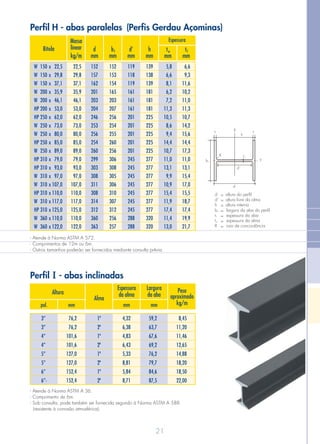 Alma
Peso
aproximado
kg/mmm mmpol. mm
Altura
Espessura
da alma
Largura
da aba
3”
3”
4”
4”
5”
5”
6”
6”-
1ª
2ª
1ª
2ª
1ª
2ª
1ª
2ª
59,2
63,7
67,6
69,2
76,2
79,7
84,6
87,5
4,32
6,38
4,83
6,43
5,33
8,81
5,84
8,71
8,45
11,20
11,46
12,65
14,88
18,20
18,50
22,00
76,2
76,2
101,6
101,6
127,0
127,0
152,4
152,4
- Atende à Norma ASTM A 36.
- Comprimento de 6m.
- Sob consulta, pode também ser fornecida segundo à Norma ASTM A 588
(resistente à corrosão atmosférica).
Perfil - abas inclinadas
21
Espessura
Bitola
Massa
linear
kg/m
bf
mm
d
mm
d’
mm
h
mm
tf
mm
tw
mm
W
W
W
W
W
HP
HP
W
W
HP
W
HP
HP
W
W
HP
W
HP
W
W
150
150
150
200
200
200
250
250
250
250
250
310
310
310
310
310
310
310
360
360
x
x
x
x
x
x
x
x
x
x
x
x
x
x
x
x
x
x
x
x
22,5
29,8
37,1
35,9
46,1
53,0
62,0
73,0
80,0
85,0
89,0
79,0
93,0
97,0
107,0
110,0
117,0
125,0
110,0
122,0
5,8
6,6
8,1
6,2
7,2
11,3
10,5
8,6
9,4
14,4
10,7
11,0
13,1
9,9
10,9
15,4
11,9
17,4
11,4
13,0
152
157
162
201
203
204
246
253
256
254
260
299
303
308
311
308
314
312
360
363
152
153
154
165
203
207
256
254
255
260
256
306
308
305
306
310
307
312
256
257
119
118
119
161
161
161
201
201
201
201
201
245
245
245
245
245
245
245
288
288
139
138
139
181
181
181
225
225
225
225
225
277
277
277
277
277
277
277
320
320
6,6
9,3
11,6
10,2
11,0
11,3
10,7
14,2
15,6
14,4
17,3
11,0
13,1
15,4
17,0
15,5
18,7
17,4
19,9
21,7
22,5
29,8
37,1
35,9
46,1
53,0
62,0
73,0
80,0
85,0
89,0
79,0
93,0
97,0
107,0
110,0
117,0
125,0
110,0
122,0
Y
R
Xtf
tw
h
d
tf
bf
d´
bf
t
t
R
f
w
largura da aba do perfil
espessura da aba
espessura da alma
raio de concordância
=
=
=
=
d
d´
h
altura do perfil
altura livre da alma
altura interna
=
=
=
- Atende à Norma ASTM A 572.
- Comprimentos de 12m ou 6m.
- Outros tamanhos poderão ser fornecidos mediante consulta prévia.
Perfil H - abas paralelas (Perfis Gerdau Açominas)
I
 