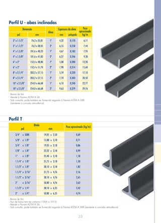 Alma
Peso
aproximado
kg/mmm mmpol. polegada
Dimensão Espessura da alma
3” x 1.1/2”
3” x 1.1/2”
4” x 1.5/8”
4” x 1.5/8”
6” x 2”
6” x 2”
8” x 2.1/4”
8” x 2.1/4”
10” x 2.5/8”
10” x 2.5/8”
1ª
2ª
1ª
2ª
1ª
2ª
1ª
2ª
1ª
2ª
0,170
0,258
0,183
0,246
0,200
0,314
0,220
0,303
0,240
0,379
4,32
6,55
4,67
6,27
5,08
7,98
5,59
7,70
6,10
9,63
6,11
7,44
7,95
9,30
12,20
15,60
17,10
20,50
22,77
29,76
76,2 x 35,81
76,2 x 38,05
101,6 x 40,23
101,6 x 41,83
152,4 x 48,80
152,4 x 51,70
203,2 x 57,15
203,2 x 57,15
254,0 x 66,68
254,0 x 66,68
- Barras de 6m.
- Atende à Norma ASTM A 36.
- Sob consulta, pode também ser fornecida segundo à Norma ASTM A 588
(resistente à corrosão atmosférica).
Perfil U - abas inclinadas
23
Bitola
pol. mm
Peso aproximado (kg/m)
3/4”
5/8”
3/4”
7/8”
1”
1.1/4”
1.1/2”
1.1/4”
1.1/2”
2”
1.1/2”
2”
x SERR.
x 1/8”
x 1/8”
x 1/8”
x 1/8”
x 1/8”
x 1/8”
x 3/16”
x 3/16”
x 3/16”
x 1/4”
x 1/4”
x
x
x
x
x
x
x
x
x
x
x
x
2,50
3,18
3,18
3,18
3,18
3,18
3,18
4,76
4,76
4,76
6,35
6,35
19,05
15,88
19,05
22,22
25,40
31,75
38,10
31,75
38,10
50,80
38,10
50,80
0,69
0,71
0,86
0,99
1,18
1,50
1,82
2,16
2,65
3,62
3,42
4,74
Perfil T
- Barras de 6m.
- Aço de baixo teor de carbono (1006 a 1015).
- Atende a Noram ASTM A 36.
- Sob consulta, pode também ser fornecida segundo à Norma ASTM A 588 (resistente à corrosão atmosférica).
 