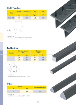 24
mm mm kg/m 2cm
Altura (h)
Bitolas
Espessura (e) Peso Área
1.1/4” x 1/8” 31,75 1,50 1,923,18
e
h
b
- Barras de 6m.
- Fabricado em AÇO GERDAU COR (ASTM A 588).
Dimensões
barra bmetro a
Peso linear nominal
(kg)
Dimensões
(mm)
1
2
0,909
0,694
5,5
4,2
12,1
10,5
15,3
13,2
- Barras de 6m.
- Aço de baixo teor de carbono (1006 a 1015).
a
b
3/8” 0,5110,00
- Barras de 6m.
- Aço de baixo teor de carbono (1006 a 1015).
Diâmetro
pol. mm
Peso aproximado (kg/m)
Perfil T xadrez
Perfil estrela
Tribar
 