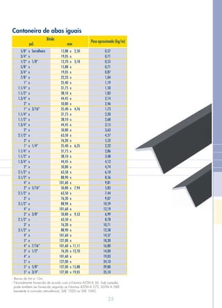 Cantoneira de abas iguais
Bitola
pol. mm
Peso aproximado (kg/m)
Serralheiro5/8” x
3/4” x
1/2” x
5/8” x
3/4” x
7/8” x
1” x
1.1/4” x
1.1/2” x
1.3/4” x
2” x
1” x
1.1/4” x
1.1/2” x
1.3/4” x
2” x
2.1/2” x
3” x
1” x
1.1/4” x
1.1/2” x
1.3/4” x
2” x
2.1/2” x
3.1/2” x
4” x
2” x
2.1/2” x
3” x
3.1/2” x
4” x
2” x
2.1/2” x
3” x
3.1/2” x
4” x
5” x
4” x
3” x
4” x
5” x
5” x
5” x
1/8”
3/16”
1/4”
5/16”
3/8”
7/16”
1/2”
5/8”
3/4”
x
x
x
x
x
x
x
x
x
x
x
x
x
x
x
x
x
x
x
x
x
x
x
x
x
x
x
x
x
x
x
x
x
x
x
x
x
x
x
x
x
x
x
15,88
19,05
12,70
15,88
19,05
22,23
25,40
31,75
38,10
44,45
50,80
25,40
31,75
38,10
44,45
50,80
63,50
76,20
25,40
31,75
38,10
44,45
50,80
63,50
88,90
101,60
50,80
63,50
76,20
88,90
101,60
50,80
63,50
76,20
88,90
101,60
127,00
101,60
76,20
101,60
127,00
127,00
127,00
2,50
3,18
4,76
6,35
7,94
9,53
11,11
12,70
15,88
19,05
0,57
0,71
0,55
0,71
0,87
1,04
1,19
1,50
1,83
2,14
2,46
1,73
2,20
2,68
3,15
3,63
4,57
5,52
2,22
2,86
3,48
4,12
4,74
6,10
8,56
9,81
5,83
7,44
9,07
10,59
12,19
6,99
8,78
10,71
12,58
14,57
18,30
16,80
14,00
19,03
24,10
29,80
35,10
- Barras de 6m e 12m.
- Normalmente fornecida de acordo com a Norma ASTM A 36. S
pode também ser fornecida segundo as Normas ASTM A 572, ASTM A 588
(resistente à corrosão atmosférica), SAE 1020 ou SAE 1045.
ob consulta,
25
 