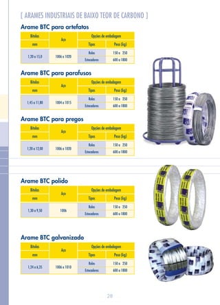 28
[ ARAMES INDUSTRIAIS DE BAIXO TEOR DE CARBONO ]
Aço
Bitolas
mm Tipos Peso (kg)
Opções de embalagem
150 a 250
600 a 1800
Rolos
Estocadores
1004 a 10151,45 a 11,80
Bitolas
mm Tipos Peso (kg)
Opções de embalagem
150 a 250
600 a 1800
Rolos
Estocadores
1006 a 10201,20 a 12,00
Aço
Bitolas
mm Tipos Peso (kg)
Opções de embalagem
150 a 250
600 a 1800
Rolos
Estocadores
1006 a 10201,20 a 15,0
Arame BTC para artefatos
Arame BTC para parafusos
Arame BTC para pregos
Aço
Bitolas
mm Tipos Peso (kg)
Opções de embalagem
150 a 250
600 a 1800
Rolos
Estocadores
10061,30 a 9,50
Arame BTC polido
Aço
Aço
Bitolas
mm Tipos Peso (kg)
Opções de embalagem
150 a 250
600 a 1800
Rolos
Estocadores
1006 a 10101,24 a 6,35
Arame BTC galvanizado
 