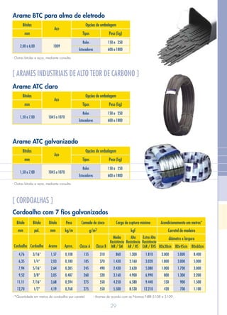 Aço
Bitolas
mm Tipos Peso (kg)
Opções de embalagem
150 a 250
600 a 1800
Rolos
Estocadores
1045 a 10701,50 a 7,00
Arame ATC claro
Aço
Bitolas
mm Tipos Peso (kg)
Opções de embalagem
150 a 250
600 a 1800
Rolos
Estocadores
1045 a 10701,50 a 7,00
- Outras bitolas e aços, mediante consulta.
Arame ATC galvanizado
[ ARAMES INDUSTRIAIS DE ALTO TEOR DE CARBONO ]
[ CORDOALHAS ]
Aço
Bitolas
mm Tipos Peso (kg)
Opções de embalagem
150 a 250
600 a 1800
Rolos
Estocadores
10092,00 a 6,00
- Outras bitolas e aços, mediante consulta.
Arame BTC para alma de eletrodo
Cordoalha com 7 fios galvanizados
Camada de zincoBitola Bitola Bitola Peso Carga de ruptura mínima Acondicionamento em metros*
Carretel de madeira
diâmetro x largura
2g/m kgf
80x45cm 80x60cm80x30cm
Média
Resistência
MR / SM
Alta
Resistência
AR / HS
Extra Alta
Resistência
EAR / EHSClasse BClasse ACordoalha Cordoalha Arame Aprox.
mm pol. mm kg/m
4,76
6,35
7,94
9,52
11,11
12,70
3/16”
1/4”
5/16”
3/8”
7/16”
1/2”
1,57
2,03
2,64
3,05
3,68
4,19
0,108
0,180
0,305
0,407
0,594
0,768
155
185
245
260
275
275
310
370
490
520
550
550
860
1.430
2.430
3.160
4.250
5.500
1.300
2.160
3.630
4.900
6.580
8.530
1.810
3.020
5.080
6.990
9.440
12.210
3.000
1.800
1.000
800
550
420
5.000
3.000
1.700
1.300
900
700
8.400
5.000
3.000
2.200
1.500
1.100
- *Quantidade em metros de cordoalha por carretel. - Arames de acordo com as Normas NBR 5108 e 5109.
29
 