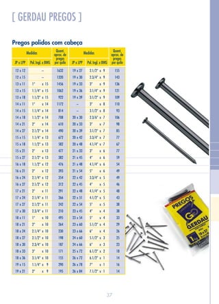 [ GERDAU PREGOS ]
Medidas
JP x LPP Pol. Ingl. x BWG
Pregos polidos com cabeça
Medidas
JP x LPP Pol. Ingl. x BWG
1632
1320
1456
1062
922
1172
814
708
610
490
672
582
477
382
476
393
354
312
291
266
242
210
495
264
230
198
187
171
155
290
195
155
143
136
121
109
110
93
106
98
85
77
67
77
59
54
49
49
46
48
43
38
38
33
29
26
25
23
18
14
16
14
12
12
13
13
13
14
14
14
14
14
15
15
15
15
16
16
16
16
17
17
17
17
18
18
18
18
18
18
18
19
19
12
15
11
15
18
11
15
18
21
27
15
18
21
27
18
21
24
27
21
24
27
30
11
21
24
27
30
33
36
15
21
x
x
x
x
x
x
x
x
x
x
x
x
x
x
x
x
x
x
x
x
x
x
x
x
x
x
x
x
x
x
x
27
30
33
36
39
30
33
39
42
48
33
45
48
54
42
45
48
51
54
45
54
60
66
60
66
72
72
78
84
19
19
19
19
19
20
20
20
20
20
21
21
21
21
22
22
22
22
22
23
23
23
23
24
24
25
26
26
26
x
x
x
x
x
–
–
x
x
x
x
x
x
x
x
x
x
x
x
x
x
x
x
x
x
x
x
x
x
x
x
–
–
x
x
x
x
x
x
x
x
x
x
x
x
x
x
x
x
x
x
x
x
x
x
x
x
x
x
x
x
x
15
15
15
14
14
14
14
14
13
13
13
13
12
12
12
12
11
11
11
11
10
10
10
10
10
10
10
9
9
1”
1.1/4”
1.1/2”
1”
1.1/4”
1.1/2”
2”
2.1/2”
1.1/4”
1.1/2”
2”
2.1/2”
1.1/2”
2”
2.1/4”
2.1/2"
2”
2.1/4”
2.1/2”
2.3/4”
1”
2”
2.1/4”
2.1/2”
2.3/4”
3”
3.1/4”
1.1/4”
2”
x
x
x
x
x
x
x
x
x
x
x
x
x
x
x
x
x
x
x
x
x
x
x
x
x
x
x
x
x
x
x
9
9
9
9
9
8
8
7
7
7
7
7
6
6
6
6
5
5
5
5
5
4
4
4
4
3
3
2
1
1
1
2.1/2”
2.3/4”
3”
3.1/4”
3.1/2”
3”
3.1/2”
2.3/6”
3”
3.1/2”
3.3/4”
4.1/4”
3”
4”
4.1/4”
5”
3.3/4”
4”
4.1/4”
4.1/2”
5”
4”
5”
5.1/2”
6”
5.1/2”
6”
6.1/2”
6.1/2”
7”
7.1/2”
Quant.
aprox. de
pregos
por quilo
Quant.
aprox. de
pregos
por quilo
37
 