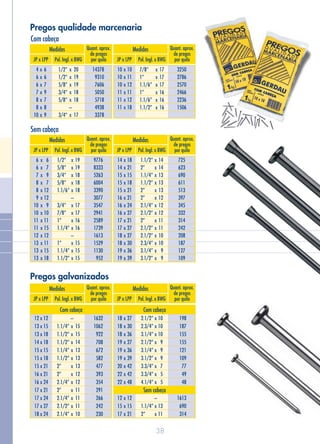 38
Pregos qualidade marcenaria
Com cabeça
Sem cabeça
Medidas
JP x LPP Pol. Ingl. x BWG
Quant. aprox.
de pregos
por quilo
Medidas
JP x LPP Pol. Ingl. x BWG
14378
9310
7606
5050
5718
4938
3378
4
6
6
7
8
8
10
6
6
7
9
7
8
9
x
x
x
x
x
x
x
x
x
x
x
x
–
x
20
19
19
18
18
17
1/2”
1/2”
5/8”
3/4”
5/8”
3/4”
Quant. aprox.
de pregos
por quilo
3250
2786
2570
2466
2236
1506
10
11
12
11
12
18
10
10
10
11
11
11
x
x
x
x
x
x
x
x
x
x
x
x
17
17
17
16
16
16
7/8”
1”
1.1/6”
1”
1.1/6”
1.1/2”
Medidas
JP x LPP Pol. Ingl. x BWG
Quant. aprox.
de pregos
por quilo
Medidas
JP x LPP Pol. Ingl. x BWG
Quant. aprox.
de pregos
por quilo
Pregos galvanizados
Com cabeça Com cabeça
12
13
13
14
15
15
15
16
16
17
17
17
18
12
15
18
18
15
18
21
21
24
21
24
27
24
1632
1062
922
708
672
582
477
393
354
291
266
242
230
198
187
155
155
121
109
77
49
48
1613
690
314
x
x
x
x
x
x
x
x
x
x
x
x
x
18
18
18
19
19
19
20
22
22
12
15
17
27
30
36
27
36
39
42
42
48
12
15
21
x
x
x
x
x
x
x
x
x
x
x
x
–
x
x
x
x
x
x
x
x
x
x
x
x
15
15
14
13
13
13
12
12
11
11
11
10
1.1/4”
1.1/2”
1.1/2”
1.1/4”
1.1/2”
2”
2”
2.1/4”
2”
2.1/4”
2.1/2”
2.1/4”
x
x
x
x
x
x
x
x
x
–
x
x
10
10
10
9
9
9
7
5
5
13
11
2.1/2”
2.3/4”
3.1/4”
2.1/2”
3.1/4”
3.1/2”
3.3/4”
3.3/4”
4.1/4”
1.1/4”
2”
Sem cabeça
Medidas
JP x LPP Pol. Ingl. x BWG
Quant. aprox.
de pregos
por quilo
Medidas
JP x LPP Pol. Ingl. x BWG
Quant. aprox.
de pregos
por quilo
6
6
7
8
8
9
10
10
11
11
12
13
13
13
6
7
9
7
12
12
9
10
11
15
12
11
15
18
x
x
x
x
x
x
x
x
x
x
x
x
x
x
9776
8333
5263
6004
3390
3077
3547
2941
2589
1739
1613
1529
1130
952
725
623
690
611
513
397
345
332
314
242
208
187
127
109
14
14
15
15
15
16
16
16
17
17
18
18
19
19
18
21
15
18
21
21
24
27
21
27
27
30
36
39
x
x
x
x
x
x
x
x
x
x
x
x
x
x
1/2”
5/8”
3/4”
5/8”
1.1/6”
3/4”
7/8”
1”
1.1/4”
1”
1.1/4”
1.1/2”
x
x
x
x
x
–
x
x
x
x
–
x
x
x
19
19
18
18
18
17
17
16
16
15
15
15
x
x
x
x
x
x
x
x
x
x
x
x
x
x
14
14
13
13
13
12
12
12
11
11
10
10
9
9
1.1/2”
2”
1.1/4”
1.1/2”
2”
2”
2.1/4”
2.1/2”
2”
2.1/2”
2.1/2”
2.3/4”
3.1/4”
3.1/2”
 