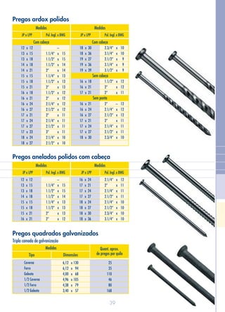 39
Pregos ardox polidos
Sem ponta
Sem cabeça
Com cabeçaCom cabeça
12
13
13
14
14
15
15
15
16
16
16
16
17
17
17
17
18
18
12
15
18
18
21
15
18
21
18
21
24
27
21
24
27
33
24
27
x
x
x
x
x
x
x
x
x
x
x
x
x
x
x
x
x
x
15
15
14
14
13
13
13
12
12
12
12
11
11
11
11
10
10
1.1/4”
1.1/2”
1.1/2”
2”
1.1/4”
1.1/2”
2”
1.1/2”
2”
2.1/4”
2.1/2”
2”
2.1/4”
2.1/2”
3”
2.1/4”
2.1/2”
–
x
x
x
x
x
x
x
x
x
x
x
x
x
x
x
x
x
x
x
x
x
x
x
x
x
–
x
x
x
x
x
x
10
10
9
9
9
12
12
11
12
12
12
11
11
11
10
2.3/4”
3.1/4”
2.1/2”
3.1/4”
3.1/2”
1.1/2”
2”
2”
2”
2.1/4”
2.1/2”
2”
2.1/4”
2.1/2”
2.3/4”
30
36
27
36
39
18
21
21
21
24
27
21
24
27
30
x
x
x
x
x
x
x
x
x
x
x
x
x
x
x
18
18
19
19
19
16
16
17
16
16
16
17
17
17
18
Medidas Medidas
JP x LPP JP x LPPPol. Ingl. x BWG Pol. Ingl. x BWG
Pregos anelados polidos com cabeça
12
13
13
14
15
15
15
16
12
15
18
18
15
18
21
21
x
x
x
x
x
x
x
x
16
17
17
17
18
18
18
18
24
21
24
27
24
27
30
36
x
x
x
x
x
x
x
x
–
x
x
x
x
x
x
x
15
15
14
13
13
13
12
1.1/4”
1.1/2”
1.1/2”
1.1/4”
1.1/2”
2”
2”
x
x
x
x
x
x
x
x
12
11
11
11
10
10
10
10
2.1/4”
2”
2.1/4”
2.1/2”
2.1/4”
2.1/2”
2.3/4”
3.1/4”
Caverna
Forro
Galeota
1/2 Caverna
1/2 Forro
1/2 Galeota
130
94
68
105
79
57
6,12 x
6,12 x
4,00 x
4,96 x
4,38 x
3,40 x
Pregos quadrados galvanizados
Tripla camada de galvanização
Medidas
Tipo Dimensões
Quant. aprox.
de pregos por quilo
25
35
110
46
80
168
Medidas Medidas
JP x LPP JP x LPPPol. Ingl. x BWG Pol. Ingl. x BWG
 