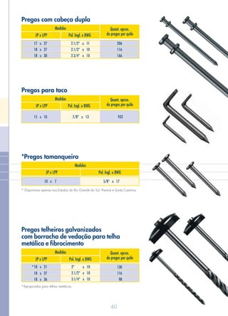 40
Pregos com cabeça dupla
Medidas Quant. aprox.
de pregos por quiloJP x LPP Pol. Ingl. x BWG
Pregos para taco
15 x 10 9327/8” x 13
Medidas Quant. aprox.
de pregos por quiloJP x LPP Pol. Ingl. x BWG
Medidas
Medidas Quant. aprox.
de pregos por quiloJP x LPP Pol. Ingl. x BWG
17 x 27
18 x 27
18 x 30
206
116
166
2.1/2” x 11
2.1/2” x 10
2.3/4” x 10
Pregos telheiros galvanizados
com borracha de vedação para telha
metálica e fibrocimento
*18 x 21
18 x 27
18 x 36
130
116
98
2” x 10
2.1/2” x 10
3.1/4” x 10
*Apropriados para telhas metálicas.
*Pregos tamanqueiro
JP x LPP
10 x 7
Pol. Ingl. x BWG
5/8” x 17
* Disponíveis apenas nos Estados do Rio Grande do Sul, Paraná e Santa Catarina.
 