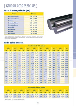 41
[ GERDAU AÇOS ESPECIAIS ]
Descrição Dimensões
15,88
37,00
5,50
63,00
63,50
10,00
15,00
5,00
4,80
152,40
120,00
30,16
508,00
410,00
40,00
123,00
100,00
100,00
a
a
a
a
a
a
a
a
a
Barras Laminadas Redondas
Barras Laminadas Quadradas
Fio Máquina
Barras Forjadas Redondas
Barras Forjadas Quadradas
Barras Trefiladas
Barras Descascadas
Barras Polidas
Barras Retificadas
- Algumas qualidades de aço podem apresentar restrições de bitolas; outras seções,
além das indicadas, poderão ser atendidas. Consulte nossa área comercial para
eventuais esclarecimentos.
Faixas de bitolas produzidas (mm)
Bitolas PesoBitolas PesoBitolas PesoBitolas PesoBitolas Peso
Bitolas padrão laminadas
Barras laminadas de bitolas redondas
pol. mm kg/mpol. mm kg/mpol. mm kg/mpol. mm kg/mpol. mm kg/m
2.3/8”
2.1/2”
2.5/8”
2.3/4”
–
2.7/8”
3”
–
3.1/4”
3.3/8”
3.1/2”
3.3/4”
4”
4.1/8”
4.1/4”
4.1/2”
4.3/4’
5”
5.1/4”
5.1/2”
5.3/4”
6”
6.1/4”
6.1/2”
7”
7.1/2”
8”
22,44
24,86
27,41
30,08
32,85
32,88
35,80
39,46
42,01
45,31
48,73
55,94
63,64
67,69
71,85
80,55
89,75
99,44
109,60
120,30
131,50
143,20
155,38
168,06
194,91
223,74
254,57
–
1”
–
–
–
–
1.1/8”
–
–
1.3/16”
1.1/4”
1.5/16”
1.3/8”
1.7/16”
–
5/8”
–
–
–
11/16”
–
–
3/4”
–
13/16”
–
7/8”
–
15/16”
–
1.9/16”
1.5/8”
1.11/16”
1.3/4”
–
1.13/16”
1.7/8”
2”
2.1/16”
–
2.1/8”
–
2.3/16”
–
2.1/4”
3,85
3,98
4,04
4,17
4,49
4,49
5,04
5,11
5,37
5,61
6,22
6,85
7,52
8,22
8,95
1,55
1,61
1,65
1,78
1,88
2,05
2,11
2,24
2,47
2,63
2,82
3,05
3,26
3,50
3,67
9,71
10,51
11,33
12,18
12,48
13,07
13,99
15,91
16,92
17,45
17,96
18,38
19,03
19,61
20,14
25,00
25,40
25,60
26,00
26,99
27,00
28,58
28,80
29,50
30,16
31,75
33,34
34,93
36,51
38,10
15,88
16,15
16,35
17,00
17,46
18,25
18,50
19,05
20,00
20,64
21,40
22,23
23,00
23,81
24,40
39,69
41,28
42,86
44,45
45,00
46,04
47,63
50,80
52,39
53,20
53,98
54,60
55,56
56,40
57,15
60,33
63,50
66,68
69,85
73,00
73,03
76,20
80,00
82,55
85,73
88,90
95,25
101,60
104,78
107,95
114,30
120,65
127,00
133,35
139,70
146,05
152,40
158,75
165,10
177,80
190,50
203,20
2”
2.1/4”
2.3/8”
2.1/2”
3”
3.3/8”
3.1/2”
3.3/4”
4”
4.1/4”
20,26
25,64
28,57
31,65
45,58
57,69
62,04
71,22
81,03
91,48
50,80
57,15
60,33
63,50
76,20
85,73
88,90
95,25
101,60
107,95
Bitolas Bitolas Bitolas Bitolas Bitolas
pol. pol. pol. pol. pol.mm mm mm mm mmkg/m kg/m kg/m kg/m kg/m
Peso Peso Peso Peso Peso
Barras laminadas de bitolas quadradas
- Demais bitolas sob consulta de fabricação.
 
