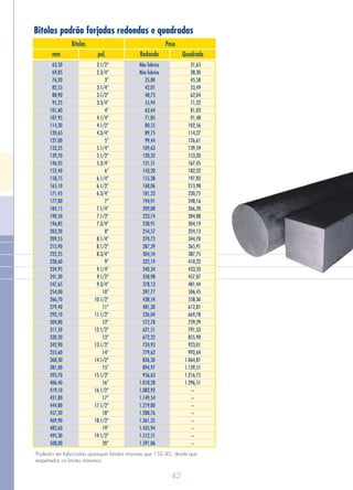 42
Bitolas padrão forjadas redondas e quadradas
63,50
69,85
76,20
82,55
88,90
95,25
101,60
107,95
114,30
120,65
127,00
133,35
139,70
146,05
152,40
158,75
165,10
171,45
177,80
184,15
190,50
196,85
203,20
209,55
215,90
222,25
228,60
234,95
241,30
247,65
254,00
266,70
279,40
292,10
304,80
317,50
330,20
342,90
355,60
368,30
381,00
393,70
406,40
419,10
431,80
444,80
457,20
469,90
482,60
495,30
508,00
Não fabrica
Não fabrica
2.1/2”
2.3/4”
3”
3.1/4”
3.1/2”
3.3/4”
4”
4.1/4”
4.1/2”
4.3/4”
5”
5.1/4”
5.1/2”
5.3/4”
6”
6.1/4”
6.1/2”
6.3/4”
7”
7.1/4”
7.1/2”
7.3/4”
8”
8.1/4”
8.1/2”
8.3/4”
9”
9.1/4”
9.1/2”
9.3/4”
10”
10.1/2”
11”
11.1/2”
12”
12.1/2”
13”
13.1/2”
14”
14.1/2”
15”
15.1/2”
16”
16.1/2”
17”
17.1/2”
18”
18.1/2”
19”
19.1/2”
20”
35,80
42,01
48,73
55,94
63,64
71,85
80,55
89,75
99,44
109,63
120,32
131,51
143,20
155,38
168,06
181,23
194,91
209,08
223,74
238,91
254,57
270,73
287,39
304,54
322,19
340,34
358,98
378,13
397,77
438,54
481,30
526,04
572,78
621,51
672,22
724,93
779,62
836,30
894,97
956,63
1.018,28
1.082,92
1.149,54
1.219,80
1.288,76
1.361,35
1.435,94
1.512,51
1.591,06
31,65
38,30
45,58
53,49
62,04
71,22
81,03
91,48
102,56
114,27
126,61
139,59
153,20
167,45
182,32
197,83
213,98
230,75
248,16
266,20
284,88
304,19
324,13
344,70
365,91
387,75
410,22
433,33
457,07
481,44
506,45
558,36
612,81
669,78
729,29
791,33
855,90
923,01
992,64
1.064,81
1.139,51
1.216,75
1.296,51
–
–
–
–
–
–
–
–
Bitolas
mm Redonda Quadradapol.
Peso
- Poderão ser fabricadas quaisquer bitolas
respeitados os limites máximos.
maiores que 152,40, desde que
 