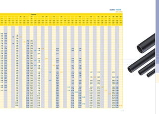 53
DIN 2440
ASTM SCH40
LEGENDA:
Espessuras
13
2.24
2.25
1/8
10
3.17
3.00
3.25
3.25
3.00
3.00
.113
2.87
2.65
.109
2.77
2.65
2.65
2.65
2.6
2.65
12
2.52
X
2.25
2.25
4.05
3.75
8
3.99
X
.154
3.91
3.75
3.75
3.75
.145
3.68
3.75
3.65
3.75
.140
3.56
3.75
.133
3.38
3.35
3.35
3.35
3/16
4.76
4.75
4.50
4.25
4.25
4.25
.280
7.11
6.80
(POL)
6.80
6.80
.258
6.55
6.30
1/4
4
6.35
6.30
.237
6.02
6.30
.226
5.74
5.30
.216
5.49
5.30
5.30
5.30
.203
5.16
4.75
6
5.03
4.75
4.85
4.75
0.932
1.024
1.057
1.109
1.285
1.357
1.368
1.462
1.637
1.728
1.745
1.813
1.989
2.165
2.206
2.217
2.228
2.342
2.516
2.555
2.694
3.046
3.135
3.221
3.399
3.751
3.826
3.981
4.098
4.103
4.703
4.808
5.513
0.932
1.024
1.060
1.109
1.285
1.357
1.370
–
1.637
1.728
1.745
1.813
1.989
2.165
2.206
2.217
2.228
2.342
2.516
2.555
2.694
3.046
3.135
3.221
3.399
3.751
3.826
3.981
4.098
4.103
4.703
4.808
5.513
1.24
160
1.180
1.219
1.280
1.487
1.572
1.585
1.696
1.902
2.010
2.030
2.109
2.317
2.524
2.572
2.585
2.630
2.732
2.938
2.983
3.147
3.562
3.666
3.768
3.977
4.392
4.598
4.663
4.800
4.807
5.071
5.513
5.637
6.052
6.467
7.225
7.297
8.127
8.957
9.061
9.787
10.202
10.617
10.826
1.270
1.690
1.657
1.753
1.770
1.894
2.127
2.249
2.271
2.362
2.597
2.831
2.885
2.900
2.915
3.067
3.300
3.350
3.536
4.006
4.124
4.240
4.476
4.946
5.179
5.253
5.408
5.416
5.715
6.215
6.355
6.825
7.295
8.153
8.234
9.174
10.114
10.232
11.053
11.523
11.993
12.230
12.932
1.657
1.753
1.768
1.894
2.127
2.249
2.271
2.362
2.597
2.831
2.885
2.900
2.915
3.067
3.300
3.350
3.536
4.006
4.124
4.239
4.476
4.946
5.179
5.253
5.408
5.416
5.715
6.215
6.355
6.825
7.295
8.153
8.234
9.174
10.114
10.232
11.053
11.523
11.993
12.230
12.932
2.440
3.140
3.610
2.483
2.530
2.871
3.210
3.270
3.396
3.760
3.920
4.445
4.705
4.969
5.494
5.754
5.837
6.010
6.019
6.353
6.911
7.070
7.592
9.050
9.075
9.166
10.215
11.265
11.397
12.314
12.839
13.363
13.628
14.412
2.500
3.390
5.100
6.510
4.050
5.440
8.470
9.740
12.180
2.742
2.770
3.177
3.556
3.570
3.764
4.120
4.351
4.938
5.290
5.526
6.113
6.404
6.497
6.760
6.700
7.075
7.699
7.875
8.462
9.049
10.122
10.220
11.398
12.573
12.721
13.747
14.334
14.922
15.218
16.096
3.055
3.087
3.978
3.999
4.213
4.617
4.879
5.545
5.785
6.210
6.876
7.206
7.531
7.541
7.966
8.872
9.538
10.200
11.419
11.534
12.866
14.197
14.364
15.528
16.193
16.859
17.194
18.190
3.356
3.391
4.387
4.410
4.651
5.102
5.394
6.138
6.507
6.882
7.626
7.995
8.358
8.370
8.844
9.858
10.601
11.345
12.704
12.833
14.321
15.808
15.996
17.296
18.040
18.784
19.159
20.271
8.630
11.290
13.750
16.070
16.200
19.200
6.507
7.995
8.358
8.370
8.844
9.858
10.601
11.345
12.704
12.833
14.321
15.808
15.996
17.296
18.040
18.784
19.159
20.271
7.189
8.849
9.254
9.267
9.796
10.927
11.757
12.587
14.103
14.247
15.907
17.567
17.776
19.227
20.057
20.890
21.305
22.547
8.390
10.363
10.845
10.860
11.489
12.833
13.820
14.807
16.609
16.780
18.573
20.726
20.975
22.699
23.686
24.672
25.170
26.646
11.102
11.261
11.638
12.317
13.768
14.833
15.898
17.843
18.028
20.157
22.287
22.555
24.417
25.482
26.547
27.083
28.676
28.260
 