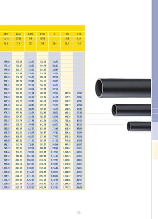 55
154.08
170.18
195.98
221.69
247.69
273.51
299.41
324.81
350.72
370.63
402.54
428.44
453.84
479.75
505.66
531.57
557.47
582.87
608.78
634.69
660.60
686.51
763.72
918.66
944.57
969.97
995.88
1,021.78
1,073.60
1,124.91
1,176.72
1,228.03
1,279.85
159.64
176.37
203.17
229.88
256.79
283.70
310.62
337.00
363.92
390.83
417.75
444.66
471.05
497.96
524.87
551.79
578.70
605.09
632.00
658.92
685.83
712.74
792.96
953.91
980.83
1,007.21
1,034.13
1,061.04
1,114.87
1,168.17
1,222.00
1,275.30
1,329.13
165.17
182.52
210.33
238.03
265.95
293.87
321.79
349.16
377.08
405.00
432.93
460.85
488.22
516.14
544.06
571.98
599.90
627.27
655.19
683.11
711.03
738.95
822.16
989.14
1,017.06
1,044.43
1,072.35
1.100,27
1,156.11
1,211.40
1,267.24
1,322.53
1,378.37
176.13
194.74
224.55
254.25
284.18
314.11
344.05
373.39
403.32
433.26
463.19
493.12
522.47
552,40
582.33
612.26
642.19
671.54
701.47
731.40
761.34
791.27
880.48
1,059.49
1,089.42
1,118.76
1,148.70
1,178.63
1,238.49
1,297.77
1,357.64
1,416.91
1,476,78
186.97
206.83
238.64
270.34
302.28
334.23
366.17
397.49
429.44
461.38
493.32
525.27
556.59
588.53
620.48
652.42
684.37
715.68
747.63
779.57
811.52
843.46
938.67
1,129.71
1,161.65
1,192.97
1,224.92
1,256.86
1,320.75
1,383.01
1,447.90
1,511.17
1,575.05
481.28
517.25
553.22
589.19
624.25
660.42
696.39
732.36
768.33
803.59
839.56
873.53
911.50
947.47
1,054.67
1,269.78
1,305.75
1,341.01
1,376.98
1,421.95
1,484.89
1,556.12
1,628.06
1,699.29
1,771.23
532.62
572.61
612.61
652.60
691.81
731.80
771.80
811.79
851.79
890.99
930.99
970.98
1,010.98
1,050.97
1,170.17
1,409.34
1,449.34
1,488.55
1,528.54
1,568.53
1,648.52
1,727.72
1,807.71
1,886.91
1,966.90
0.812
13/16
20.6
0.844
27/32
21.4
0.875
7/8
22.2
0.938
15/16
23.8
1.125
1.1/8
28.6
1.250
1.1/4
31.8
1
25.4
 