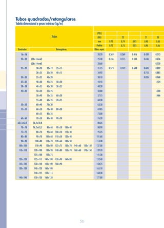 56
Tubos quadrados/retangulares
Tubos
RetangularesQuadrados
Tabela dimensional e pesos teóricos (kg/m)
Diâm. equiv.
(POL)
(BG)
mm
Padrão
0.75
0.75
22
0.79
0.75
0.85
0.85
21
0.90
0.90
20
1.00
1.06
150x150
170x150
(30x16oval)
(36x14oval)
30x20
30x25
35x25
40x30
40x35
50x30
50x40
55x40
60x40
60x50
60x55
70x50
76,2x50,8
76,2x63,5
80x70
90x70
100x80
110x90
120x100
125x100
125x115
130x120
140x120
140x125
150x130
32x19
35x20
40x20
45x25
45x30
55x25
55x35
60x35
70x30
70x40
80x35
80x40
80x60
90x60
100x60
110x70
120x80
130x90
150x75
140x100
150x100
160x100
150x115
160x120
100x40
110x40
120x40
130x50
130x70
150x70
160x80
140x60
160x60
35x15
40x15
50x20
50x25
60x30
70x25
80x30
90x30
90x50
100x50
110x50
120x60
125x75
140x80
150x90
160x90
16 x 16
20 x 20
25 x 25
30 x 30
35 x 35
38 x 38
40 x 40
50 x 50
55 x 55
60 x 60
63,5 x 63,5
70 x 70
75 x 75
80 x 80
90 x 90
100 x 100
110 x 110
120 x 120
125 x 125
130 x 130
140 x 140
20.70
25.40
28.60
31.75
34.92
38.10
44.45
48.30
50.80
57.15
60.30
63.50
69.85
73.00
76.20
80.25
88.90
95.25
101.60
114.30
127.00
139.70
141.30
152.40
158.75
165.10
168.30
177.80
0.369
0.456
0.573
0.369
0.515
0.573
0.416
0.544
0.648
0.439
0.636
0.685
0.755
0.826
0.513
0.636
0.720
0.802
0.885
0.968
1.134
1.300
1.466
 