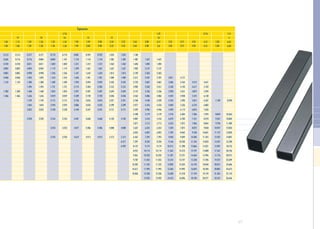 57
1.06
1.06
19
1.12
1.06
1.20
1.20
18
1.26
1.20
1.50
1.50
1/16
16
1.59
1.50
1.90
1.90
14
1.99
2.00
2.00
2.00
13
2.24
2.25
2.25
2.25
2.65
2.65
3.00
3.00
1/8
10
3.17
3.0
Espessuras
3.35
3.35
3.75
3.75
4.25
4.25
3/16
4.75
4.75
5.30
5.30
1/4
4
6.35
6.30
0.513
0.636
0.720
0.802
0.885
0.968
1.134
1.300
1.466
0.513
0.716
0.720
0.802
0.885
0.968
1.134
1.300
1.466
0.577
0.716
0.811
0.904
0.998
1.092
1.280
1.394
1.468
1.656
1.749
1.844
2.032
2.220
0.577
0.884
0.811
0.904
0.998
1.092
1.280
1.394
1.468
1.656
1.749
1.844
2.032
2.220
0.710
0.884
1.002
1.119
1.236
1.354
1.589
1.731
1.824
2.059
2.175
2.294
2.528
2.763
3.233
3.703
0.710
1.101
1.002
1.119
1.236
1.354
1.589
1.731
1.824
2.059
2.175
2.294
2.528
2.763
3.233
3.703
0.881
1.154
1.251
1.399
1.547
1.696
1.994
2.174
2.291
2.589
2.736
2.886
3.184
3.481
4.077
4.672
0.992
1.154
1.312
1.467
1.642
1.781
2.094
2.284
2.407
2.720
2.876
3.033
3.347
3.660
4.286
4.913
0.922
1.154
1.312
1.467
1.624
1.781
2.094
2.284
2.407
2.720
2.876
3.033
3.347
3.660
4.286
4.913
1.024
1.285
1.462
1.637
1.813
1.989
2.342
2.555
2.694
3.046
3.221
3.399
3.751
4.103
4.808
5.513
1.024
1.285
1.462
1.637
1.813
1.989
2.342
2.555
2.694
3.046
3.221
3.399
3.751
4.103
4.808
5.513
6.217
6.992
1.180
1.487
1.696
1.902
2.109
2.317
2.732
2.983
3.147
3.562
3.768
3.977
4.392
4.598
4.807
5.071
5.637
6.052
6.467
7.297
8.127
8.957
9.061
9.787
10.202
10.617
10.826
1.657
1.894
2.127
2.362
2.597
3.067
3.350
3.536
4.006
4.240
4.476
4.946
5.179
5.416
5.715
6.355
6.825
7.295
8.234
9.174
10.114
10.232
11.053
11.523
11.993
12.230
12.932
1.657
1.894
2.127
2.362
2.597
3.067
3.351
3.536
4.006
4.239
4.476
4.946
5.179
5.416
5.715
6.355
6.825
7.295
8.234
9.174
10.114
10.232
11.053
11.523
11.993
12.230
12.932
2.871
3.396
3.760
3.920
4.445
4.705
4.969
5.494
5.754
6.019
6.353
7.070
7.592
9.050
9.166
10.215
11.265
11.397
12.314
12.839
13.363
13.628
14.412
3.177
3.764
4.120
4.351
4.938
5.290
5.526
6.113
6.404
6.700
7.075
7.875
8.462
9.049
10.220
11.398
12.573
12.721
13.747
14.334
14.992
15.218
16.096
4.213
4.617
4.879
5.545
5.875
6.210
6.876
7.206
7.541
7.966
8.872
9.538
10.200
11.534
12.866
14.197
14.364
15.528
16.193
16.859
17.194
18.190
4.651
5.102
5.394
6.138
6.507
6.882
7.626
7.995
8.370
8.844
9.858
10.601
11.345
12.833
14.321
15.808
15.996
17.296
18.040
18.784
19.159
20.271
7.189
8.849
9.267
9.796
10.927
11.757
12.587
14.247
15.907
17.567
17.776
19.227
20.057
20.887
21.305
22.547
8.390
10.363
10.860
11.489
12.833
13.820
14.807
16.780
18.753
20.726
20.975
22.699
23.686
24.672
25.170
26.646
 