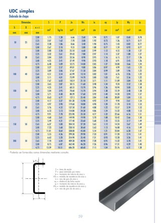 59
UDC simples
h
2cm kg/m 4cm 3cm cm cm 4cm 3cm cm
B
Dimensões S P Jx Wx ix ey Jy Wy iy
e = r
mm mm mm
Dobrado de chapa
- Poderão ser fornecidas outras dimensões mediante consulta.
S =
P =
Jx =
Wx =
ix =
ey =
Jy =
Wy =
iy =
área de seção
peso estimado por metro
momento da inércia do eixo x
módulo de resistência do eixo x
raio de giro do eixo x
distância da linha neutra
momento da inércia do eixo y
módulo de resistência do eixo y
raio de giro do do eixo y
2,00
2,25
2,65
3,00
2,00
2,25
2,65
3,00
4,75
2,00
2,25
2,65
3,00
4,75
2,00
2,25
2,65
3,00
4,75
2,00
2,25
2,65
3,00
4,75
2,00
2,25
2,65
3,00
4,75
2,00
2,25
2,65
3,00
4,75
1.75
2.07
2.38
2.67
2.80
3.32
3.84
4.35
6.48
3.27
3.89
4.51
5.11
7.67
3.65
4.35
5.04
5.71
8.63
4.17
4.97
5.76
6.53
9.91
4.60
5.49
6.37
7.23
11.01
5.55
6.63
7.70
8.75
13.39
1.38
1.62
1.86
2.10
2.20
2.61
3.01
3.41
5.09
2.57
3.06
3.54
4.01
6.02
2.87
3.41
3.95
4.48
6.77
3.27
3.90
4.52
5.13
7.78
3.61
4.31
5.00
5.68
8.64
4.36
5.20
6.04
6.87
10.51
6.66
7.70
8.66
9.55
25.10
29.43
33.56
37.49
52.75
49.01
57.67
65.99
73.99
105.9
58.15
68.55
78.60
88.29
127.5
101.30
119.60
137.50
154.80
225.90
149.90
177.40
204.10
230.10
338.00
299.30
354.90
409.30
462.40
686.20
2.60
3.00
3.40
3.80
6.60
7.80
8.90
9.90
14.00
9.80
11.50
13.10
14.70
21.10
11.60
13.70
15.70
17.60
25.40
15.90
18.80
21.60
24.30
35.50
19.90
23.60
27.20
30.60
45.00
29.90
35.40
40.90
46.20
68.60
1.94
1.92
1.90
1.88
2.99
2.97
2.95
2.93
2.85
3.86
3.84
3.82
3.80
3.71
3.98
3.96
3.94
3.92
3.84
4.92
4.90
4.88
4.86
4.77
5.70
5.68
5.65
5.63
5.54
7.33
7.31
7.28
7.26
7.15
0.71
0.73
0.75
0.77
1.12
1.14
1.16
1.18
1.27
0.97
0.99
1.01
1.03
1.11
1.34
1.36
1.38
1.40
1.48
1.19
1.20
1.22
1.24
1.32
1.08
1.10
1.12
1.13
1.21
0.91
0.93
0.95
0.96
1.04
1.07
1.26
1.43
1.59
4.55
5.37
6.15
6.91
10.00
4.99
5.89
6.76
7.61
11.09
9.24
10.94
12.59
14.20
20.89
9.94
11.78
13.57
15.32
22.66
10.42
12.35
14.24
16.08
23.84
11.20
13.28
15.32
17.31
25.76
0.60
0.71
0.82
0.92
1.58
1.88
2.17
2.45
3.66
1.65
1.96
2.26
2.56
3.84
2.52
3.00
3.48
3.94
5.84
2.61
3.10
3.59
4.08
6.16
2.66
3.17
3.67
4.16
6.30
2.74
3.26
3.78
4.29
6.51
0.78
0.77
0.77
0.77
1.27
1.27
1.26
1.26
1.24
1.23
1.22
1.22
1.22
1.20
1.58
1.58
1.58
1.57
1.55
1.54
1.53
1.53
1.53
1.51
1.50
1.49
1.49
1.49
1.47
1.41
1.41
1.41
1.40
1.38
25
38
40
50
50
50
50
50
75
100
100
127
150
200
 