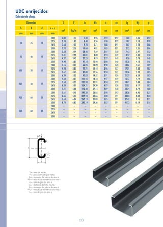 60
UDC enrijecidos
h B
Dimensões
2cm kg/m 4cm 3cm cm cm 4cm 3cm cm
S P Jx Wx ix ey Jy Wy iy
d e = r
mm mm mm mm
Dobrado de chapa
2,00
2,25
2,65
3,00
2,00
2,25
2,65
3,00
2,00
2,25
2,65
3,00
2,00
2,25
2,65
3,00
2,00
2,25
2,65
3,00
2,00
2,25
2,65
3,00
2.00
2.33
2.64
2.92
3.23
3.81
4.37
4.90
4.16
4.93
5.67
6.39
4,68
5.54
6.39
7.21
5.61
6.66
7.69
8.70
–
–
–
–
1.57
1.83
2.07
2.30
2.54
2.99
3.43
3.85
3.27
3.87
4.45
5.02
3.67
4.35
5.01
5.66
4.40
5.23
6.04
6.83
–
–
–
–
7.40
8.40
9.28
10.04
28.46
33.01
37.25
41.18
66.05
77.21
87.80
97.83
115.45
135.33
154.31
172.40
195.38
229.93
263.19
295.19
–
–
–
–
2.96
3.36
3.71
4.01
7.59
8.80
9.93
10.98
13.20
15.44
17.56
19.57
18.18
21.31
24.30
27.15
26.05
30.66
35.09
39.36
–
–
–
–
1.92
1.90
1.88
1.85
2.97
2.94
2.92
2.90
3.98
3.96
3.94
3.91
4.97
4.94
4.92
4.89
5.90
5.88
5.85
5.82
–
–
–
–
0.92
0.92
0.91
0.91
1.50
1.49
1.49
1.48
1.78
1.77
1.77
1.76
1.59
1.59
1.58
1.58
1.92
1.91
1.91
1.91
–
–
–
–
1.68
1.87
2.02
2.15
7.43
8.52
9.50
10.38
14.87
17.21
19.36
21.35
16.17
18.71
21.07
23.24
28.36
33.03
37.42
41.53
–
–
–
–
1.06
1.18
1.28
1.35
2.97
3.40
3.78
4.13
4.61
5.33
5.99
6.59
4.74
5.48
6.17
6.79
6.95
8.08
9.15
10.14
–
–
–
–
0.92
0.90
0.88
0.86
1.52
1.50
1.48
1.46
1.89
1.87
1.85
1.83
1.86
1.84
1.82
1.80
2.25
2.23
2.21
2.18
–
–
–
–
25
40
50
50
60
60
10
15
17
17
20
20
50
75
100
127
150
200
S =
P =
Jx =
Wx =
ix =
ey =
Jy =
Wy =
iy =
área de seção
peso estimado por metro
momento da inércia do eixo x
módulo de resistência do eixo x
raio de giro do eixo x
distância da linha neutra
momento da inércia do eixo y
módulo de resistência do eixo y
raio de giro do eixo y
 