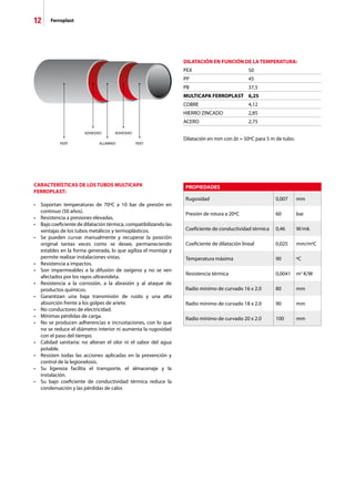 12 Ferroplast
PROPIEDADES
Rugosidad 0,007 mm
Presión de rotura a 20ºC 60 bar
Coeficiente de conductividad térmica 0,46 W/mk
Coeficiente de dilatación lineal 0,025 mm/mºC
Temperatura máxima 90 ºC
Resistencia térmica 0,0041 m2
K/W
Radio mínimo de curvado 16 x 2.0 80 mm
Radio mínimo de curvado 18 x 2.0 90 mm
Radio mínimo de curvado 20 x 2.0 100 mm
DILATACIÓN EN FUNCIÓN DE LA TEMPERATURA:
PEX	 50
PP	 45
PB	 37,5
MULTICAPA FERROPLAST	 6,25
COBRE	 4,12
HIERRO ZINCADO	 2,85
ACERO	 2,75
Dilatación en mm con ∆t = 50ºC para 5 m de tubo.
CARACTERÍSTICAS DE LOS TUBOS MULTICAPA
FERROPLAST:
•	 Soportan temperaturas de 70ºC a 10 bar de presión en
	 continuo (50 años).
•	 Resistencia a presiones elevadas.
•	 Bajo coeficiente de dilatación térmica, compatibilizando las
	 ventajas de los tubos metálicos y termoplásticos.
•	 Se pueden curvar manualmente y recuperar la posición
	 original tantas veces como se desee, permaneciendo
	 estables en la forma generada, lo que agiliza el montaje y
	 permite realizar instalaciones vistas.
•	 Resistencia a impactos.
•	 Son impermeables a la difusión de oxígeno y no se ven
	 afectados por los rayos ultravioleta.
•	 Resistencia a la corrosión, a la abrasión y al ataque de
	 productos químicos.
•	 Garantizan una baja transmisión de ruido y una alta
	 absorción frente a los golpes de ariete.
•	 No conductores de electricidad.
•	 Mínimas pérdidas de carga.
•	 No se producen adherencias e incrustaciones, con lo que
	 no se reduce el diámetro interior ni aumenta la rugosidad
	 con el paso del tiempo.
•	 Calidad sanitaria: no alteran el olor ni el sabor del agua
	 potable.
•	 Resisten todas las acciones aplicadas en la prevención y
	 control de la legionelosis.
•	 Su ligereza facilita el transporte, el almacenaje y la
	 instalación.
•	 Su bajo coeficiente de conductividad térmica reduce la
	 condensación y las pérdidas de calor.
PERT ALUMINIO PERT
ADHESIVO ADHESIVO
 
