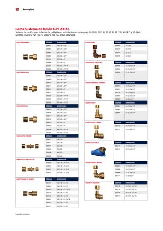 18 Ferroplast
CODO TERMINAL HEMBRA CÓDIGO DIMENSIÓN
338051 16 (1.8) x 1/2”
338053 20 (1.9) x 1/2”
338170 20 (1.9) x 3/4”
338054 25 (2.3) x 3/4”
338055 32 (2.9) x 1”
CODO ROSCA MACHO CÓDIGO DIMENSIÓN
338056 16 (1.8) x 1/2”
338058 20 (1.9) x 1/2”
338059 25 (2.3) x 3/4”
CODO PLACA CÓDIGO DIMENSIÓN
338061 16 (1.8) x 1/2”
338063 20 (1.9) x 1/2”
338064 25 (2.3) x 3/4”
CODO PLACA LARGO CÓDIGO DIMENSIÓN
338212 16 (1.8) x 1/2”
338213 20 (1.9) x 1/2”
CODO EXTRAÍBLE CÓDIGO DIMENSIÓN
338214 16 (1.8) x 1/2”
338215 20 (1.9) x 1/2”
CODO TUERCA MÓVIL CÓDIGO DIMENSIÓN
338067 16 (1.8) x 1/2”
338068 20 (1.9) x 1/2”
338069 25 (2.3) x 3/4”
338177 32 (2.9) x 1”
CODO PE-X COBRE CÓDIGO DIMENSIÓN
338178 16 (1.8) - Cu 12
338179 16 (1.8) - Cu 15
338216 20 (1.9) - Cu 15
338217 20 (1.9) - Cu 16
CODO IGUAL CÓDIGO DIMENSIÓN
338044 16 (1.8)
338046 20 (1.9)
338047 25 (2.3)
338048 32 (2.9)
ADAPTADOR A COBRE CÓDIGO DIMENSIÓN
338164 16 (1.8) - Cu 12
338042 16 (1.8) - Cu 15
338165 16 (1.8) - Cu 12/15
338210 20 (1.9) - Cu 16
338166 20 (1.9) - Cu 18
338043 20 (1.9) - Cu 15/18
338167 25 (2.3) - Cu 22
338211 32 (2.9) - Cu 22
MANGUITO REDUCIDO CÓDIGO DIMENSIÓN
338028 16 (1.8) - 20 (1.9)
338031 16 (1.8) - 25 (2.3)
338033 20 (1.9) - 25 (2.3)
338035 25 (2.3) - 32 (2.9)
MANGUITO UNIÓN CÓDIGO DIMENSIÓN
338021 16 (1.8)
338023 20 (1.9)
338024 25 (2.3)
338025 32 (2.9)
338208 40 (3.7)
338209 50 (4.6)
RACOR MÓVIL CÓDIGO DIMENSIÓN
338014 16 (1.8) x 1/2”
338016 20 (1.9) x 1/2”
338017 20 (1.9) x 3/4”
338018 25 (2.3) x 3/4”
338019 25 (2.3) x 1”
338020 32 (2.9) x 1”
338206 40 (3.7) x 1-1/4”
338207 50 (4.6) x 1-1/2”
RACOR MACHO CÓDIGO DIMENSIÓN
338007 16 (1.8) x 1/2”
338009 20 (1.9) x 1/2”
338010 20 (1.9) x 3/4”
338011 25 (2.3) x 3/4”
338012 25 (2.3) x 1”
338013 32 (2.9) x 1”
338203 32 (2.9) x 1-1/4”
338204 40 (3.7) x 1-1/4”
338205 50 (4.6) x 1-1/2”
RACOR HEMBRA CÓDIGO DIMENSIÓN
338001 16 (1.8) x 1/2”
338003 20 (1.9) x 1/2”
338004 20 (1.9) x 3/4”
338005 25 (2.3) x 3/4”
338161 25 (2.3) x 1”
338006 32 (2.9) x 1”
338201 40 (3.7) x 1-1/4”
338202 50 (4.6) x 1-1/2”
Gama Sistema de Unión GPF AXIAL
Sistema de unión para tuberías de polietileno reticulado con espesores: 16 (1.8); 20 (1.9); 25 (2.3); 32 (2.9); 40 (3.7) y 50 (4.6).
NORMA UNE EN ISO 15875. MARCA DE CALIDAD AENOR .
Casquillos incluidos.
 