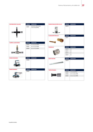 Sistemas hidrosanitarios y de calefacción 27
DISTRIBUIDOR 3 SALIDAS CÓDIGO DIMENSIÓN
340061
25 (2.3-2.5) / 20 (1.9-2.0) -
2 x16 (1.8-2.0) PPSU
CUERPO LLAVE ESFERA CÓDIGO DIMENSIÓN
340062 16 (1.8-2.0) LATÓN
340063 20 (1.9-2.0) LATÓN
340064 25 (2.3-2.5) LATÓN
MANDO REDONDO CÓDIGO DIMENSIÓN
340068 -
MANDO MANETA CÓDIGO DIMENSIÓN
340069 -
MANDO REGULACIÓN OCULTA CÓDIGO DIMENSIÓN
340070 -
ALARGADOR VÁLVULA CÓDIGO DIMENSIÓN
340071 -
CASQUILLO CÓDIGO DIMENSIÓN
340072 16
340073 20
340074 25
340075 32
BASE FIJACIÓN CÓDIGO DIMENSIÓN
340076 -
TAPÓN PRUEBAS CÓDIGO DIMENSIÓN
340065 16 (1.8-2.0) PPSU
340066 20 (1.9-2.0) LATÓN
340067 25 (2.3-2.5) LATÓN
Casquillos incluidos.
 